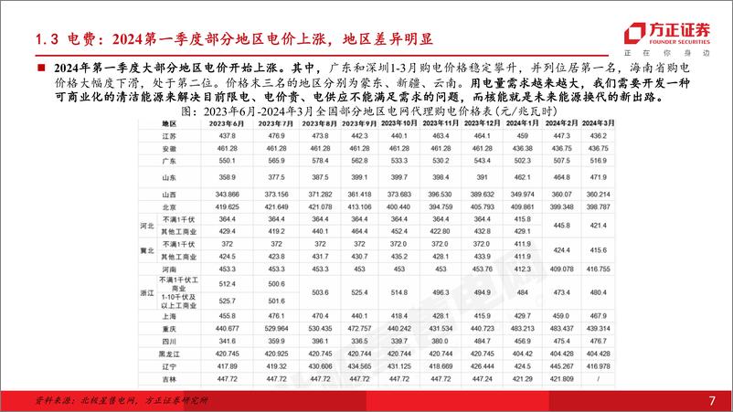 《国防军工行业可控核聚变深度研究报告：可控核聚变技术快速发展，本世纪商业化目标已见曙光-240328-方正证券-50页》 - 第7页预览图