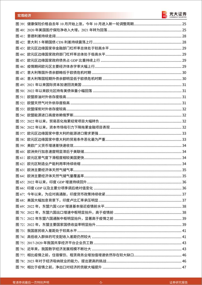 《2023年全球宏观经济展望：再平衡，东升西渐、逆风复苏、价值重估-20221220-光大证券-126页》 - 第6页预览图