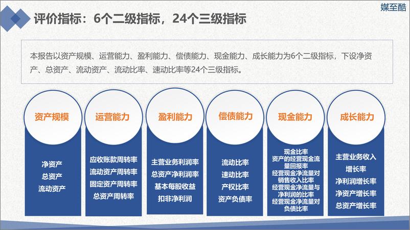 《媒至酷：2018新闻出版上市公司年度绩效数据报告》 - 第5页预览图