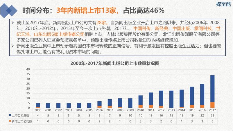 《媒至酷：2018新闻出版上市公司年度绩效数据报告》 - 第6页预览图