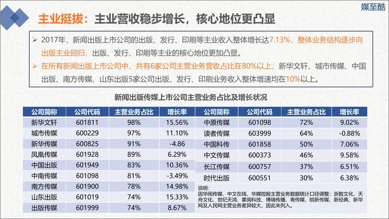 《媒至酷：2018新闻出版上市公司年度绩效数据报告》 - 第8页预览图