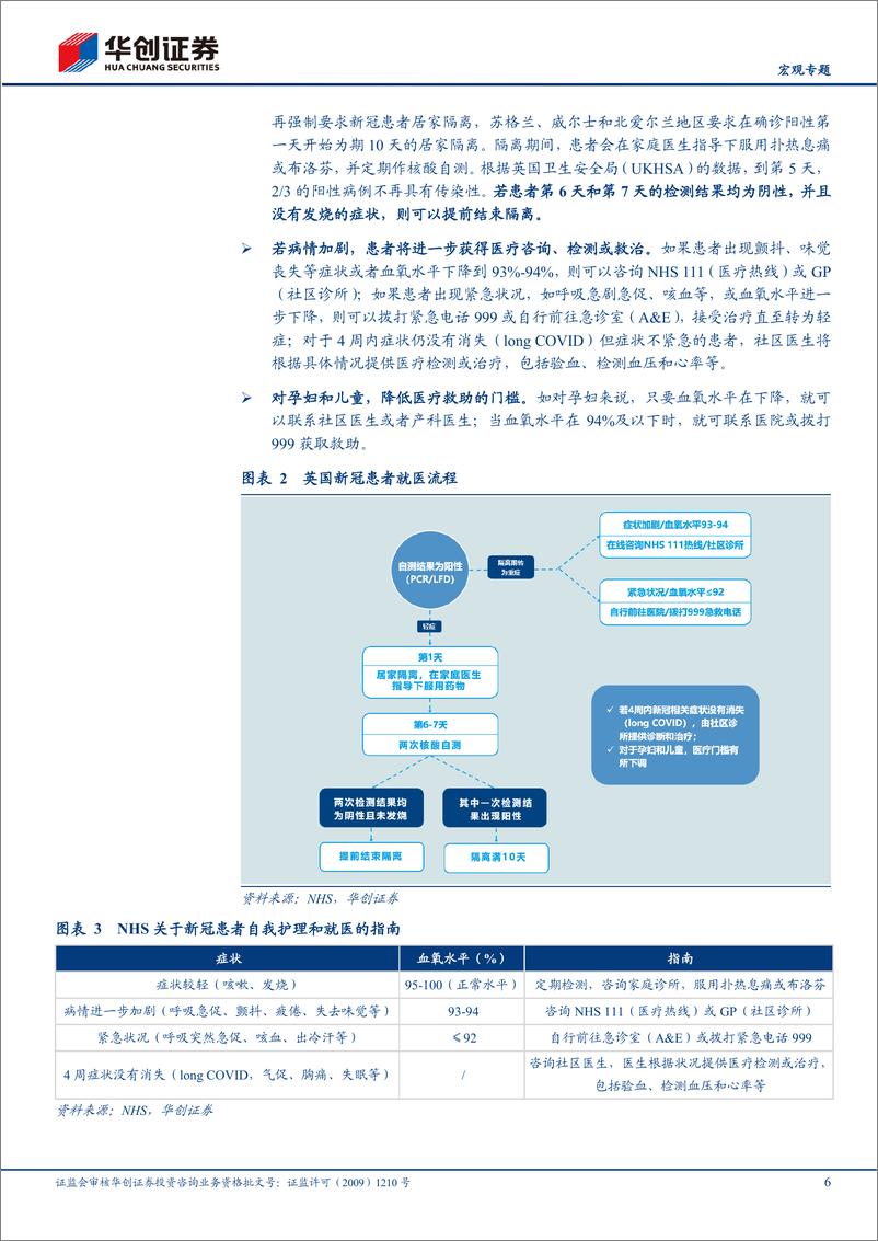 《【宏观专题】见微知疫系列四：海外得了新冠怎么办？-20220425-华创证券-16页》 - 第7页预览图