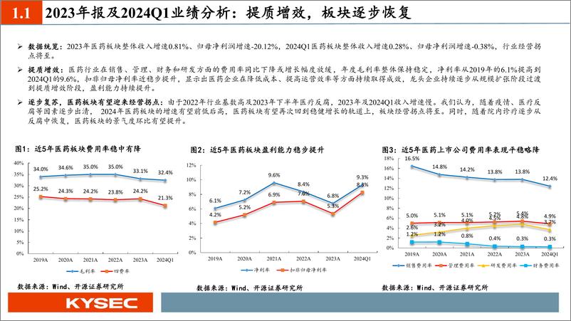 《开源证券-医药行业2024年中期投资策略：行业拐点将至，布局创新弹性及业绩确定性方向》 - 第4页预览图