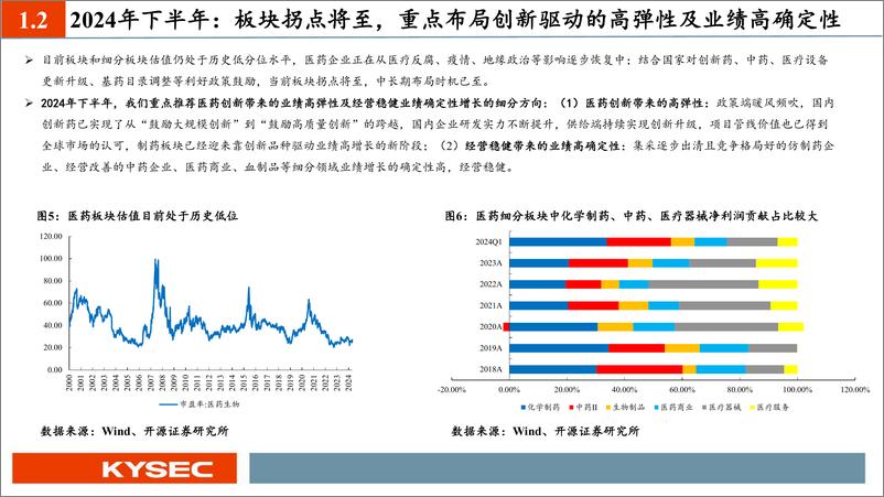 《开源证券-医药行业2024年中期投资策略：行业拐点将至，布局创新弹性及业绩确定性方向》 - 第8页预览图