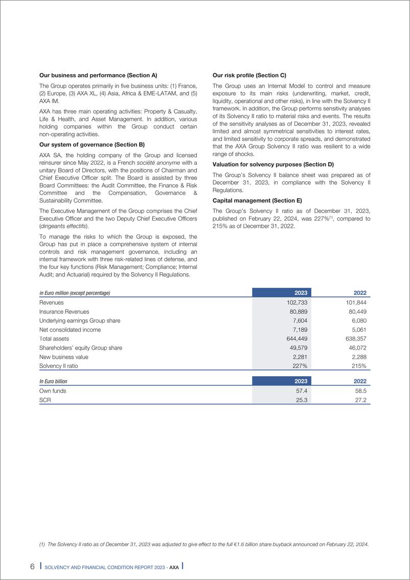 《AXA安盛：2023年偿付能力和财务报告（英文版）》 - 第8页预览图