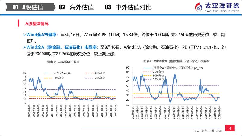 《中外股票估值追踪及对比：贸易战缓和带动消费和科技估值修复-20190816-太平洋证券-26页》 - 第6页预览图