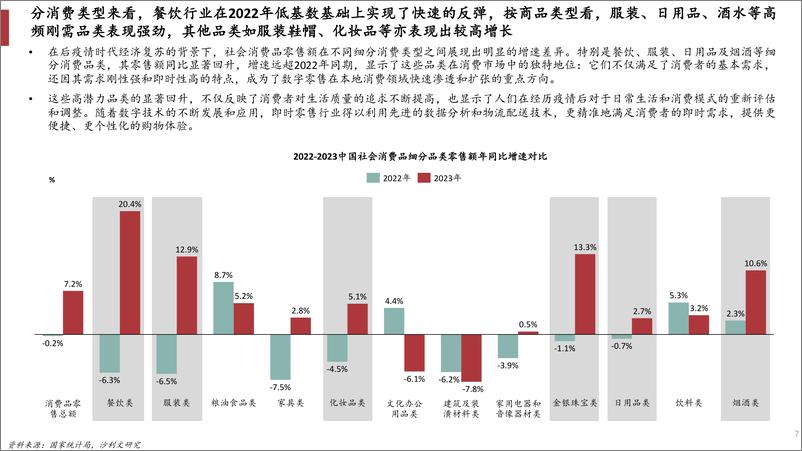 《【沙利文】2023年中国即时配送行业趋势白皮书-33页》 - 第7页预览图