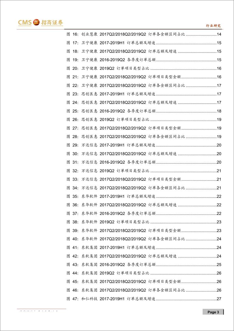 《计算机行业医疗信息化订单统计系列（四）：行业增长再提速，电子病历相关订单加速落地-20190717-招商证券-33页》 - 第4页预览图