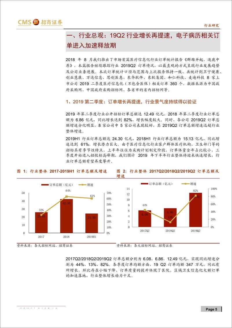 《计算机行业医疗信息化订单统计系列（四）：行业增长再提速，电子病历相关订单加速落地-20190717-招商证券-33页》 - 第6页预览图