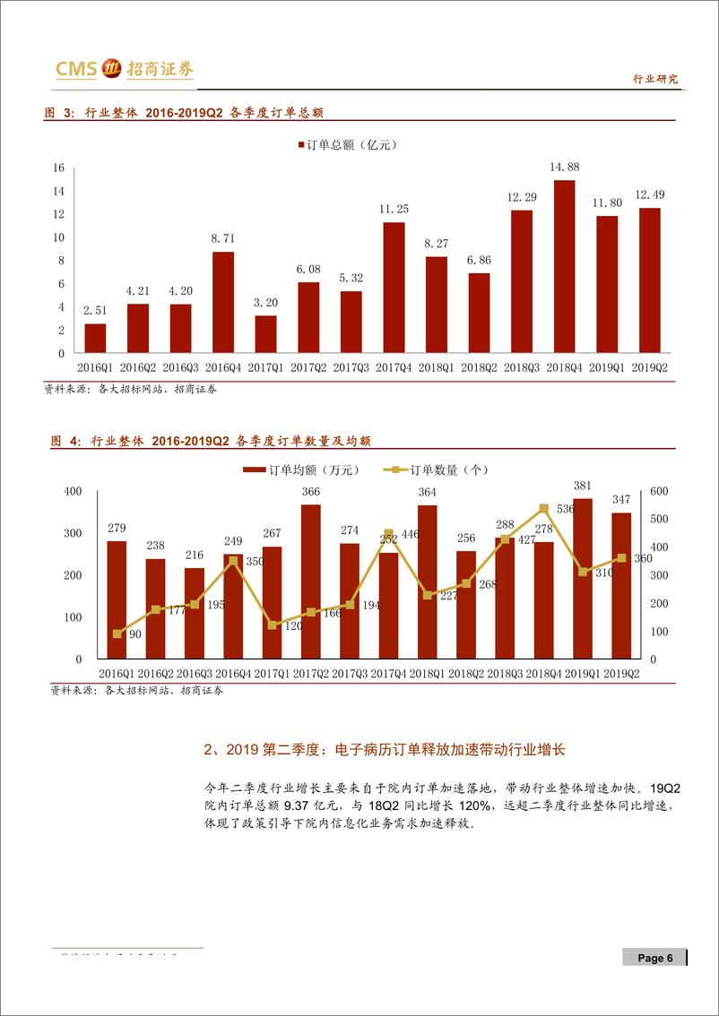 《计算机行业医疗信息化订单统计系列（四）：行业增长再提速，电子病历相关订单加速落地-20190717-招商证券-33页》 - 第7页预览图