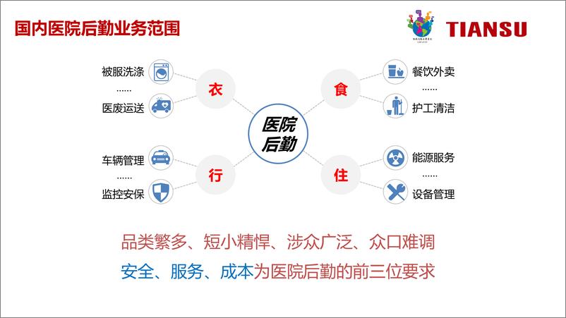 《系统架构与系统演侯逸20181208223929》 - 第5页预览图