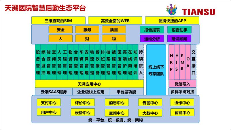 《系统架构与系统演侯逸20181208223929》 - 第8页预览图