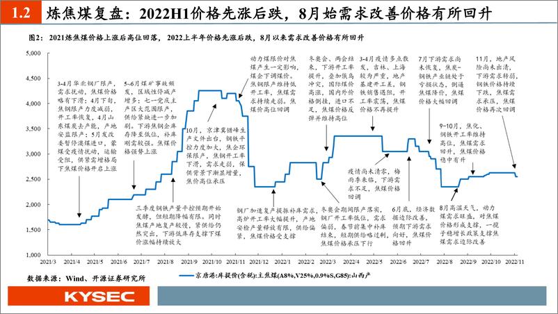 《煤炭行业2023年度投资策略：传统能源黄金时代，煤炭开启价值重估-20221115-开源证券-34页》 - 第6页预览图