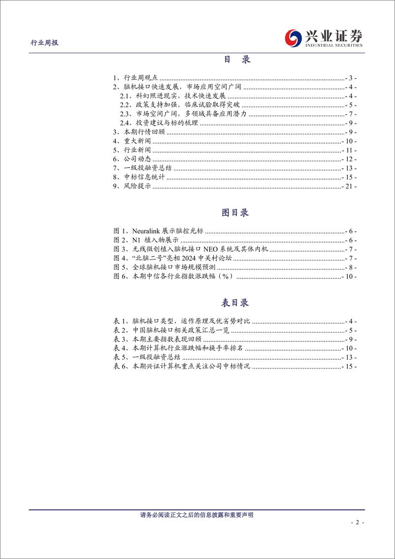 《计算机行业：脑机接口快速发展，市场应用空间广阔-240428-兴业证券-22页》 - 第2页预览图