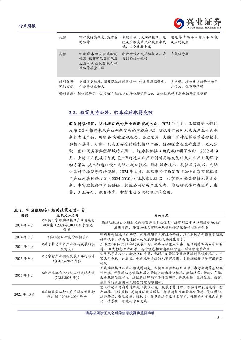 《计算机行业：脑机接口快速发展，市场应用空间广阔-240428-兴业证券-22页》 - 第5页预览图