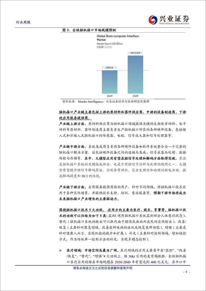 《计算机行业：脑机接口快速发展，市场应用空间广阔-240428-兴业证券-22页》 - 第8页预览图