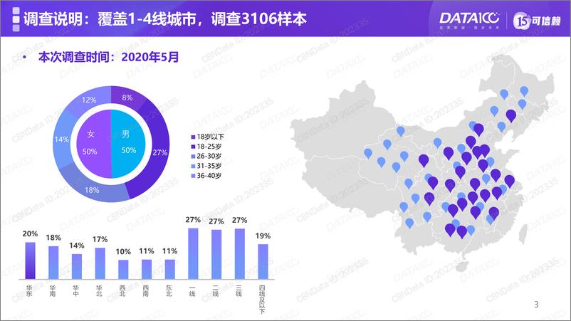 《直播电商白皮书》 - 第3页预览图