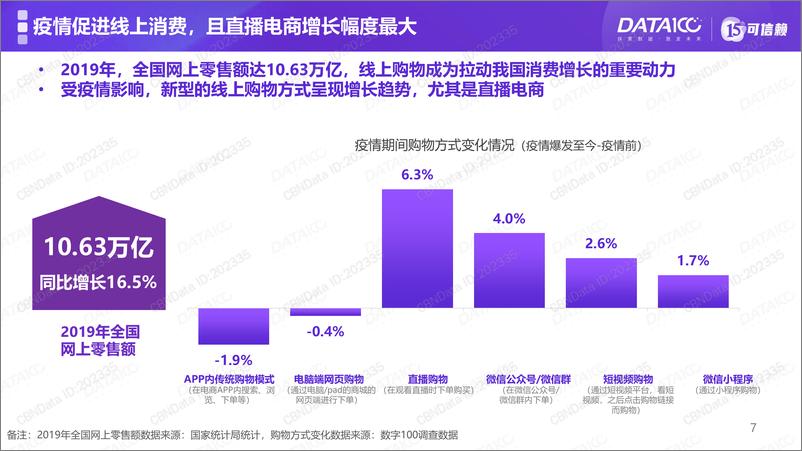 《直播电商白皮书》 - 第7页预览图