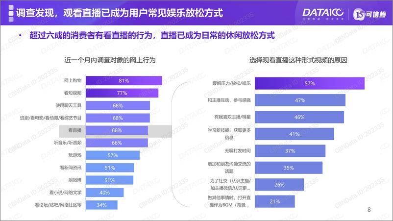 《直播电商白皮书》 - 第8页预览图