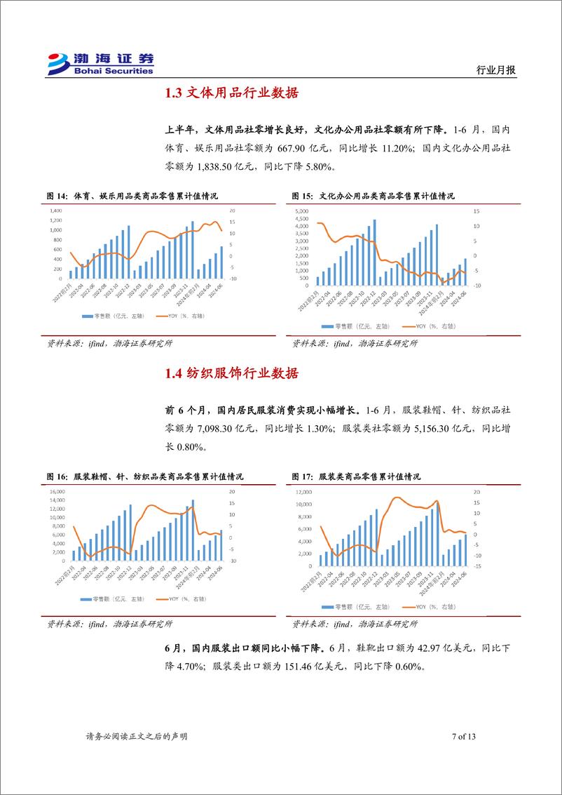 《轻工制造%26纺织服饰行业8月月报：家具行业平稳发展，“以旧换新”政策保障性增强-240730-渤海证券-13页》 - 第7页预览图