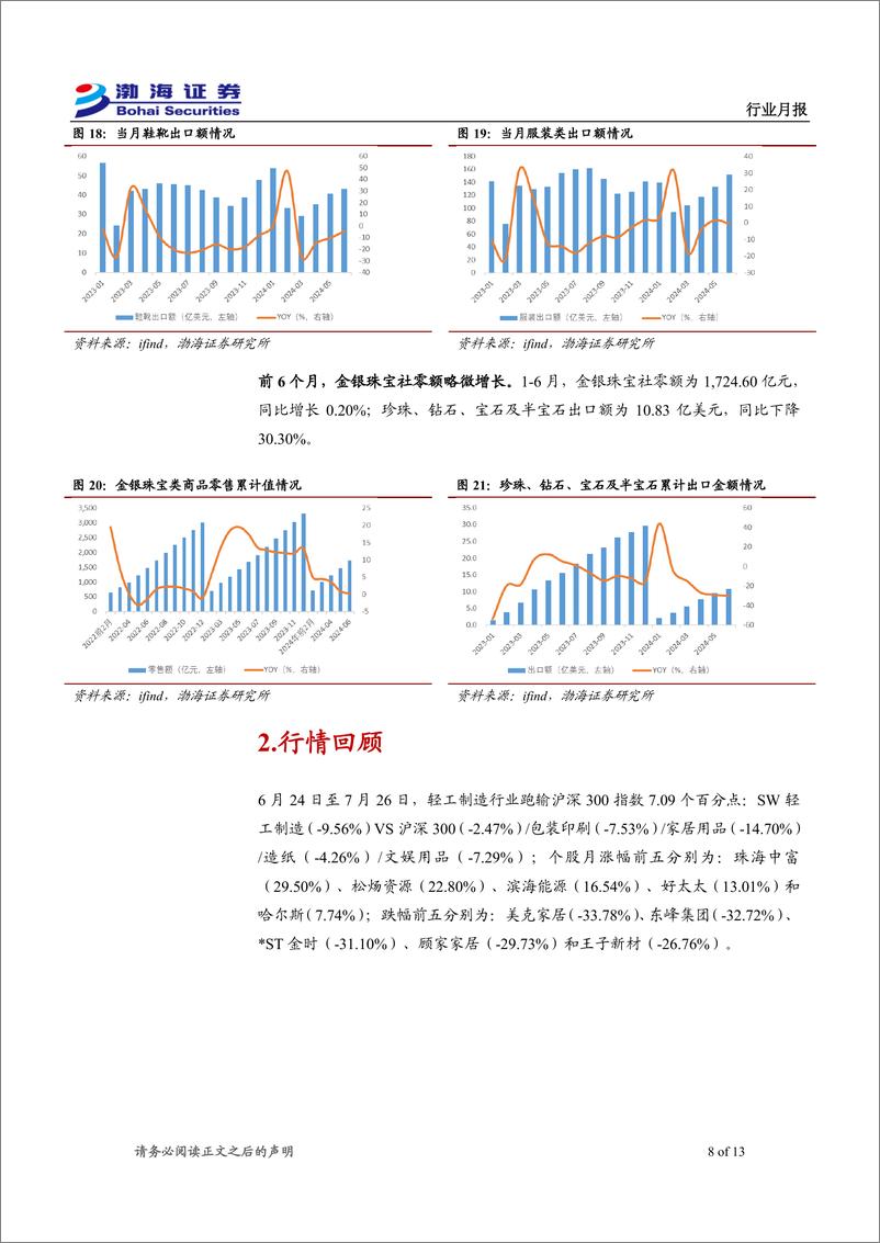 《轻工制造%26纺织服饰行业8月月报：家具行业平稳发展，“以旧换新”政策保障性增强-240730-渤海证券-13页》 - 第8页预览图