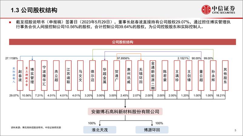 《新能源汽车行业锂电池产业链专题报告：一张图看懂博石高科（A23095.SZ）-20230606-中信证券-27页》 - 第6页预览图