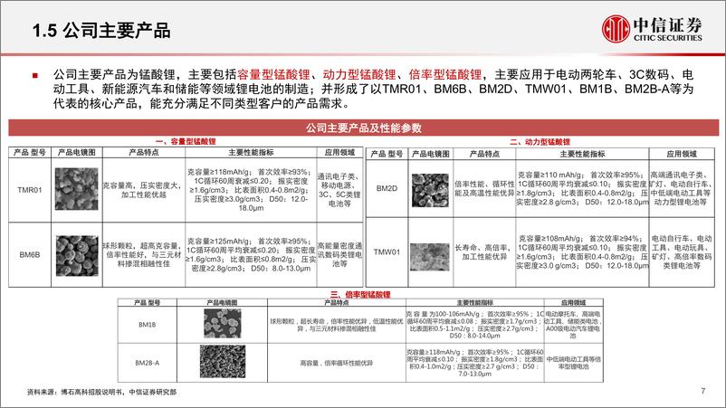 《新能源汽车行业锂电池产业链专题报告：一张图看懂博石高科（A23095.SZ）-20230606-中信证券-27页》 - 第8页预览图