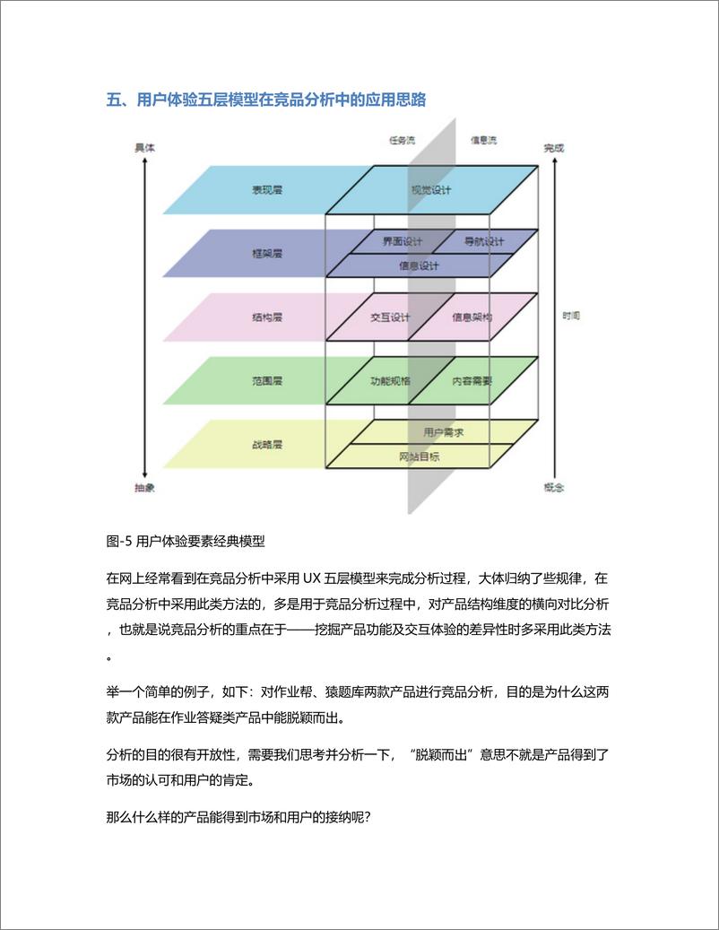 《5个方面分析：如何做出一份高质量的竞品分析报告？》 - 第5页预览图