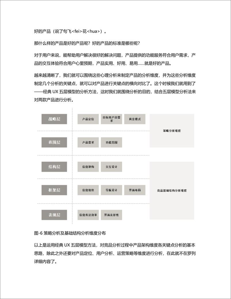 《5个方面分析：如何做出一份高质量的竞品分析报告？》 - 第6页预览图