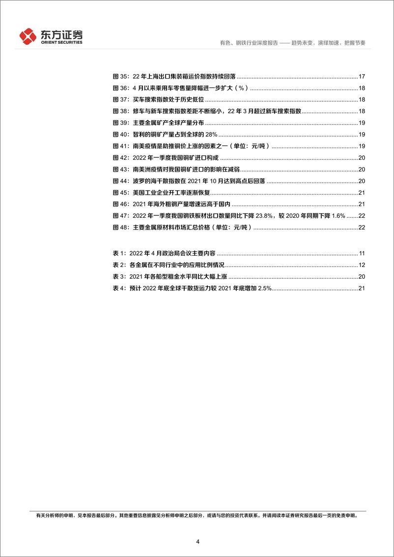 《后疫情时代的投资逻辑之有色钢铁行业：趋势未变，演绎加速，把握节奏-20220515-东方证券-27页》 - 第5页预览图