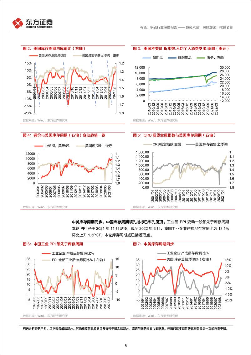 《后疫情时代的投资逻辑之有色钢铁行业：趋势未变，演绎加速，把握节奏-20220515-东方证券-27页》 - 第7页预览图