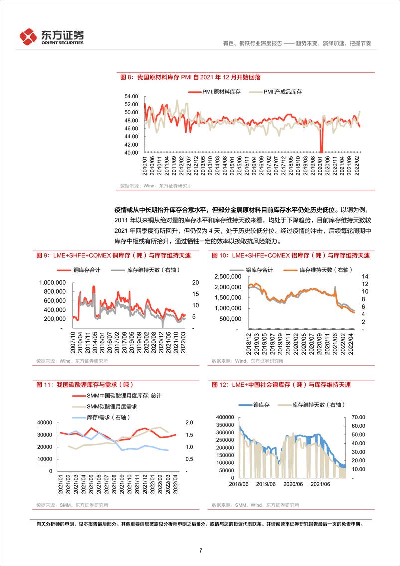 《后疫情时代的投资逻辑之有色钢铁行业：趋势未变，演绎加速，把握节奏-20220515-东方证券-27页》 - 第8页预览图