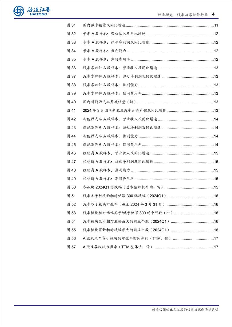 《汽车行业2024年一季度总结：价格战下行业盈利承压，商用车板块呈现周期性复苏趋势-240512-海通证券-19页》 - 第4页预览图