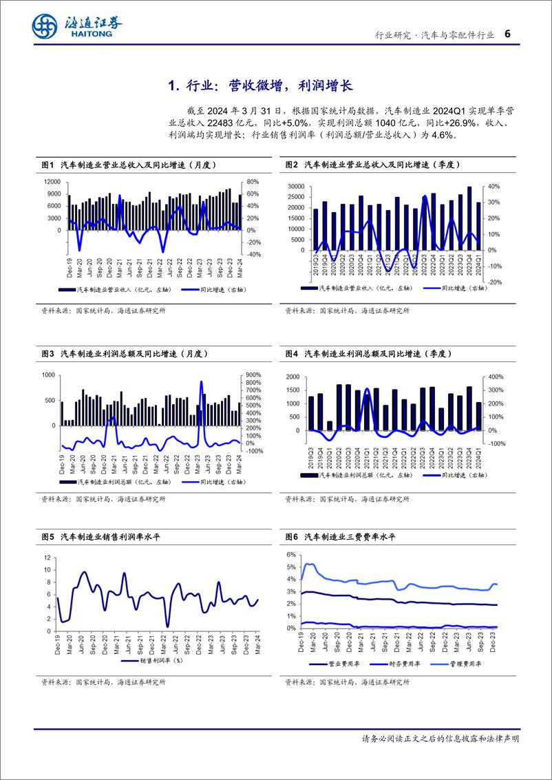 《汽车行业2024年一季度总结：价格战下行业盈利承压，商用车板块呈现周期性复苏趋势-240512-海通证券-19页》 - 第6页预览图