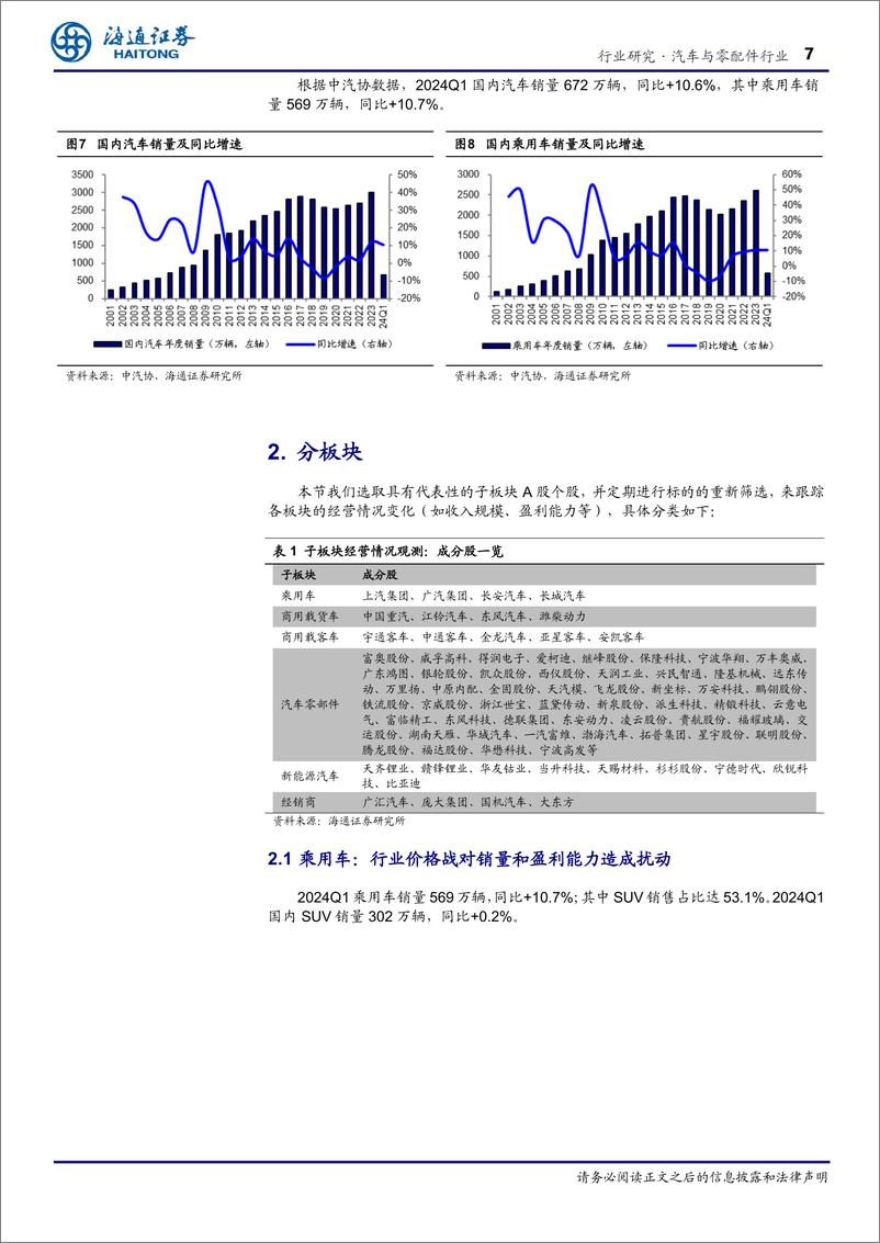 《汽车行业2024年一季度总结：价格战下行业盈利承压，商用车板块呈现周期性复苏趋势-240512-海通证券-19页》 - 第7页预览图