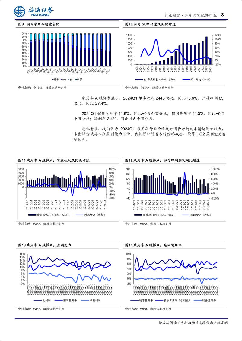 《汽车行业2024年一季度总结：价格战下行业盈利承压，商用车板块呈现周期性复苏趋势-240512-海通证券-19页》 - 第8页预览图