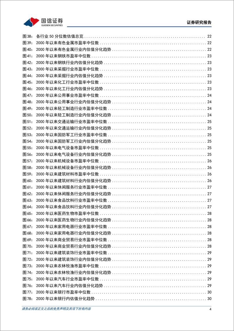 《策略深度研究：多维度估值观察，基金重仓股相对市盈率下降-20220505-国信证券-34页》 - 第5页预览图