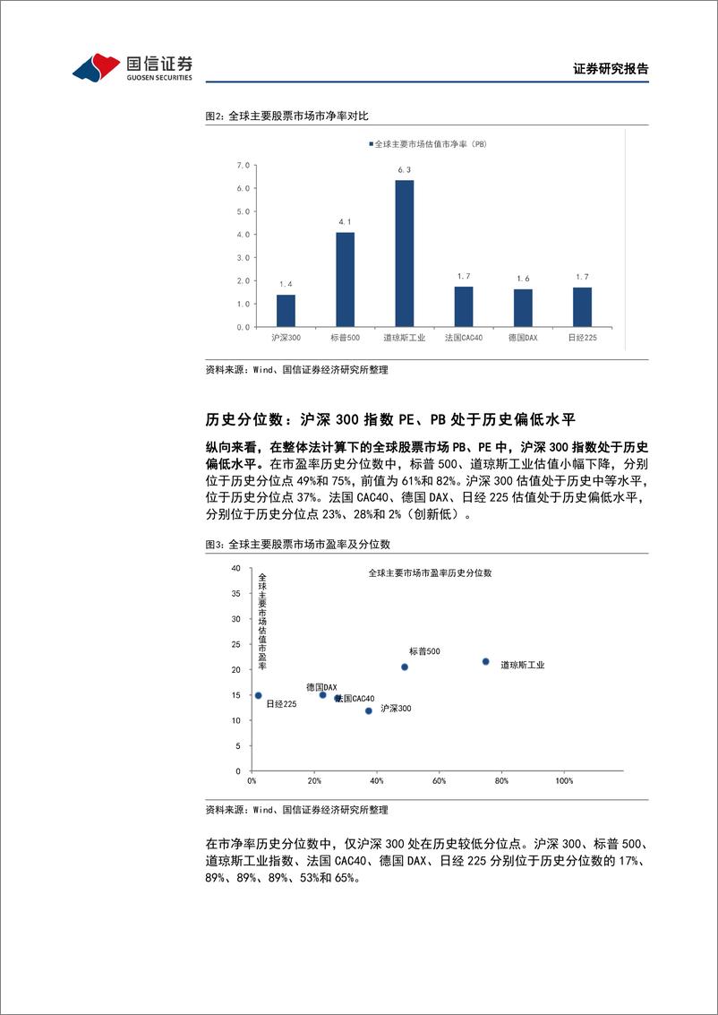 《策略深度研究：多维度估值观察，基金重仓股相对市盈率下降-20220505-国信证券-34页》 - 第8页预览图