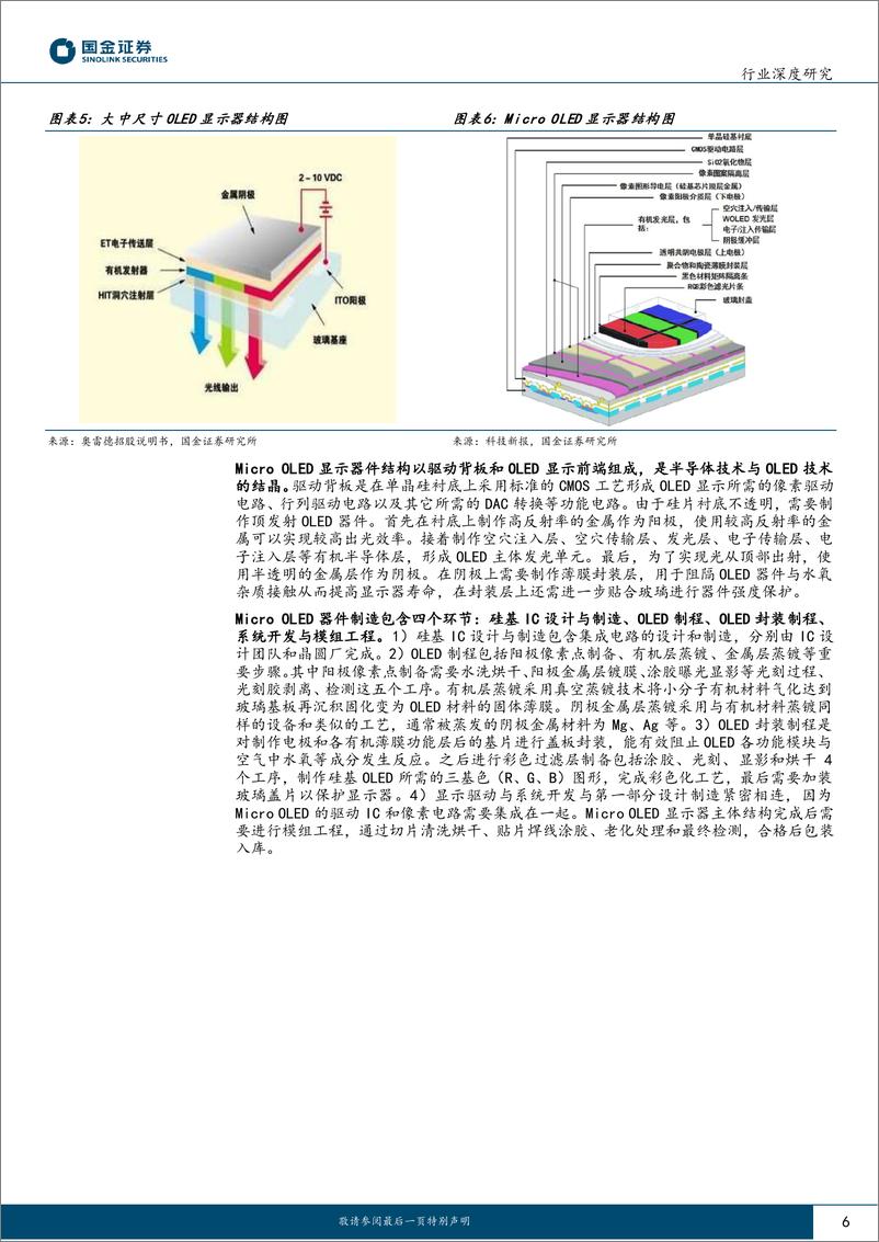 《电子行业研究：Micro OLED：XR领域打造百亿蓝海，50亿设备投资可期》 - 第6页预览图