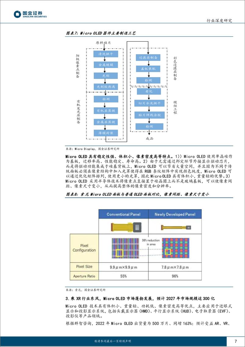 《电子行业研究：Micro OLED：XR领域打造百亿蓝海，50亿设备投资可期》 - 第7页预览图