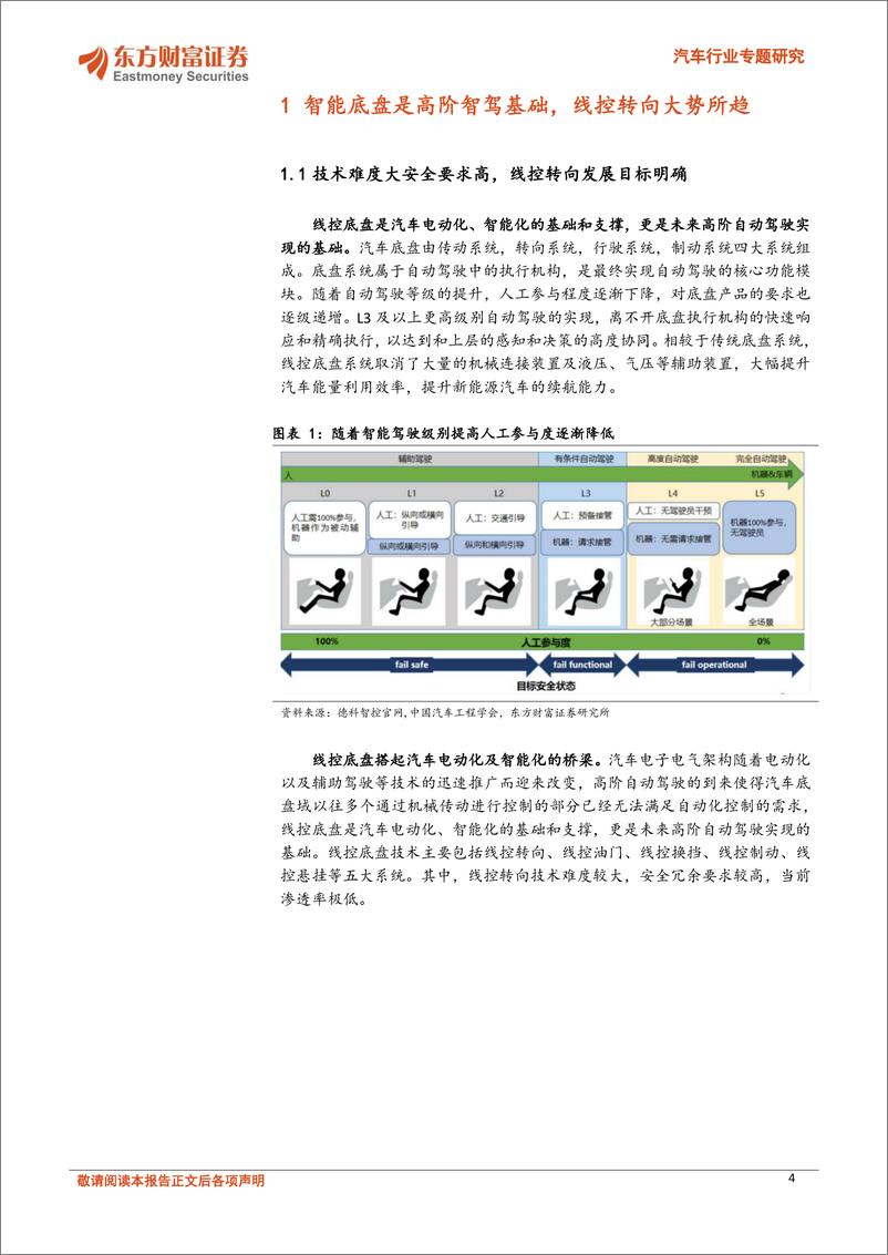 《汽车智能底盘系列(二)：乘高阶智驾东风，线控转向有望加速渗透-240819-东方财富证券-23页》 - 第4页预览图