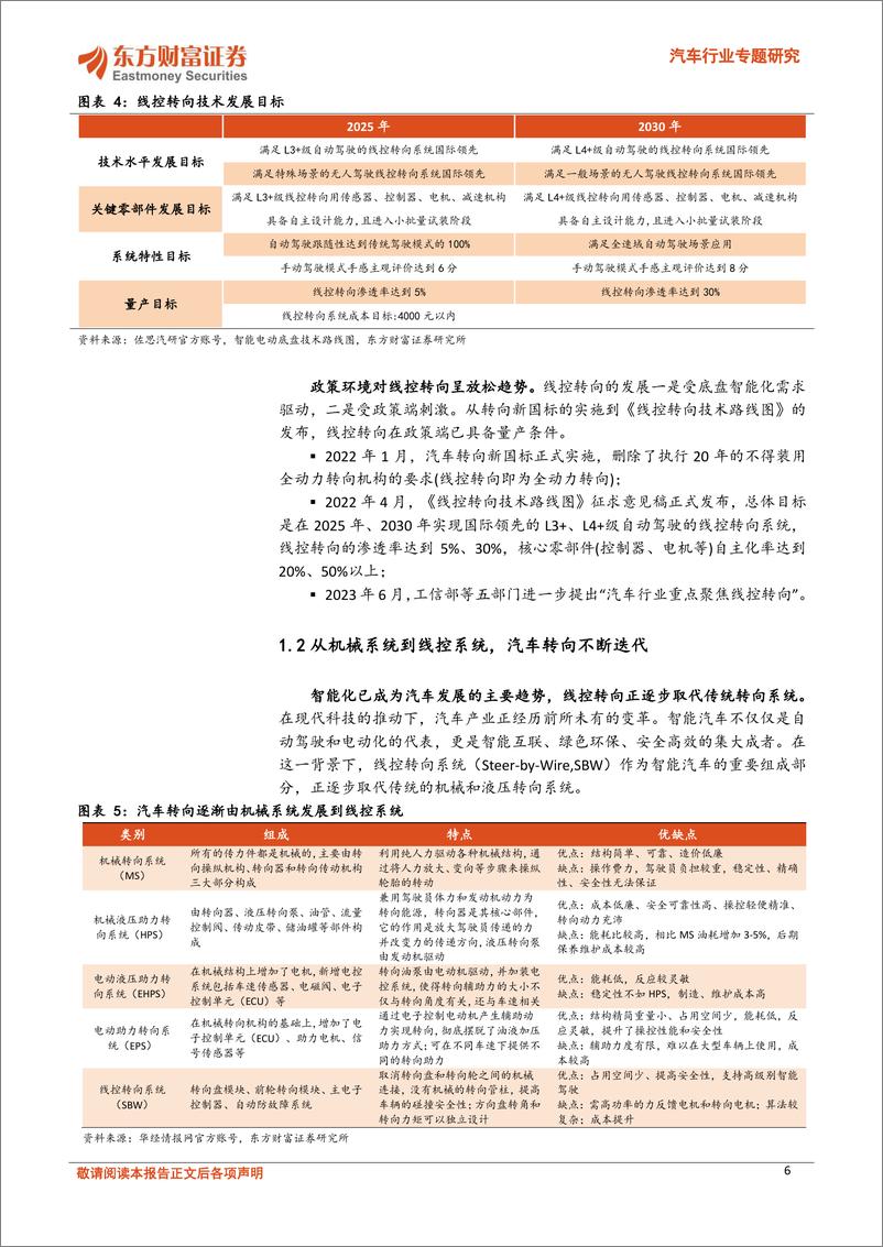 《汽车智能底盘系列(二)：乘高阶智驾东风，线控转向有望加速渗透-240819-东方财富证券-23页》 - 第6页预览图