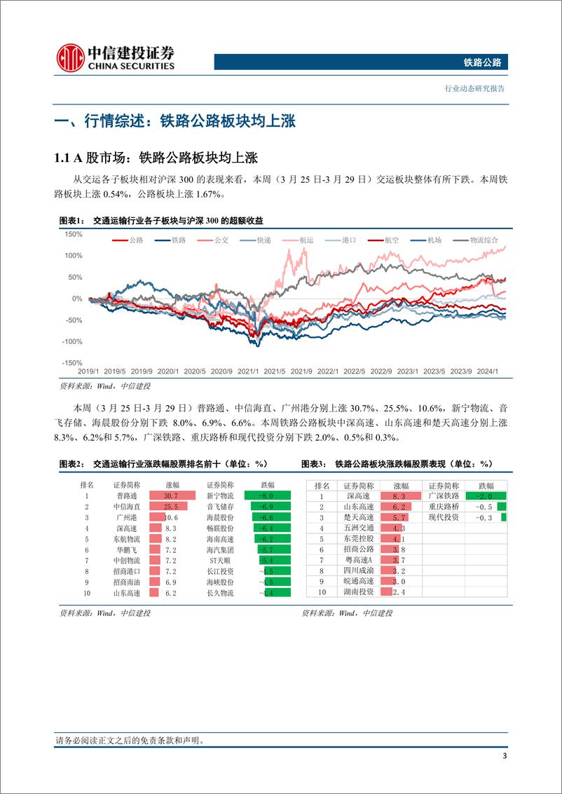 《铁路公路行业动态：池黄高铁即将进入试运行阶段，中铁联合民营电商快递首开集装箱班列-240331-中信建投-17页》 - 第4页预览图