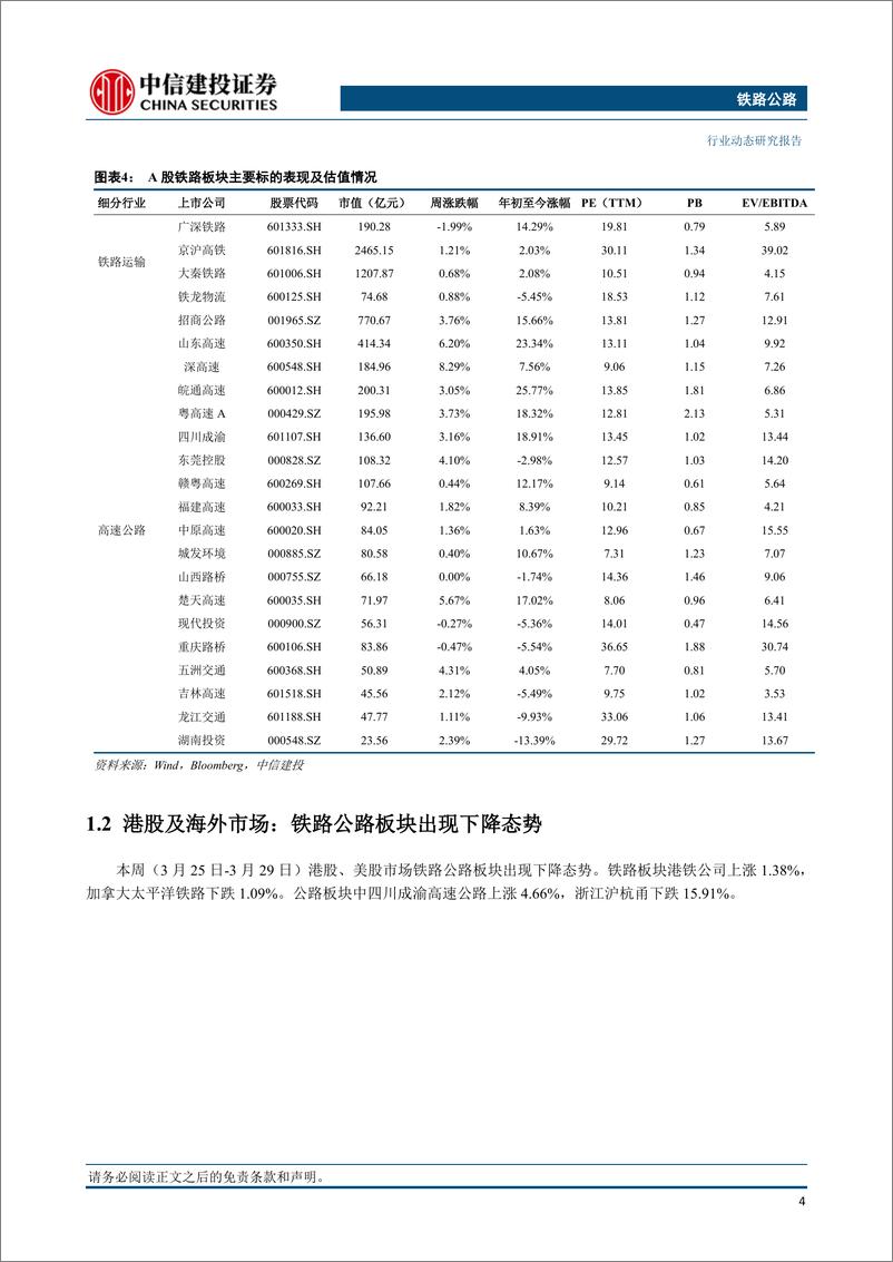 《铁路公路行业动态：池黄高铁即将进入试运行阶段，中铁联合民营电商快递首开集装箱班列-240331-中信建投-17页》 - 第5页预览图