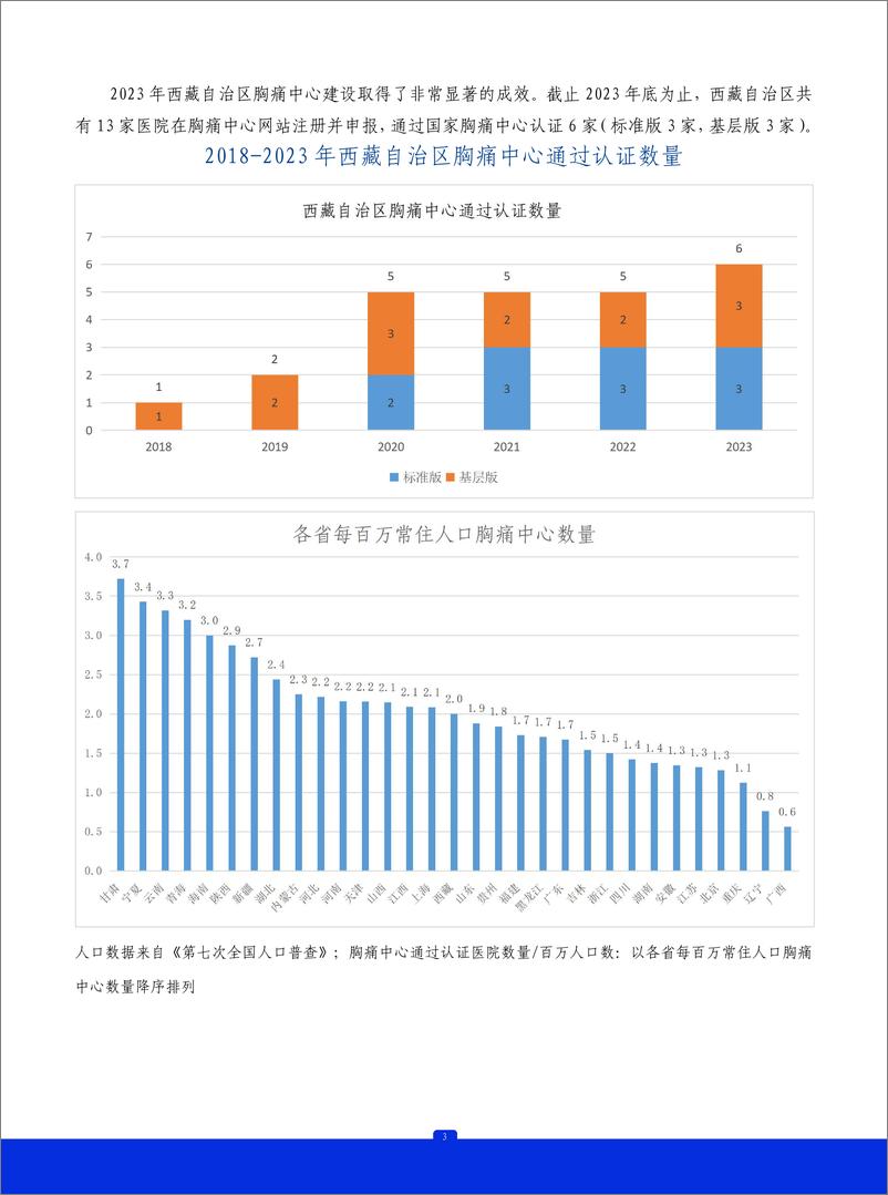 《2023年西藏自治区胸痛中心质控报告》 - 第4页预览图