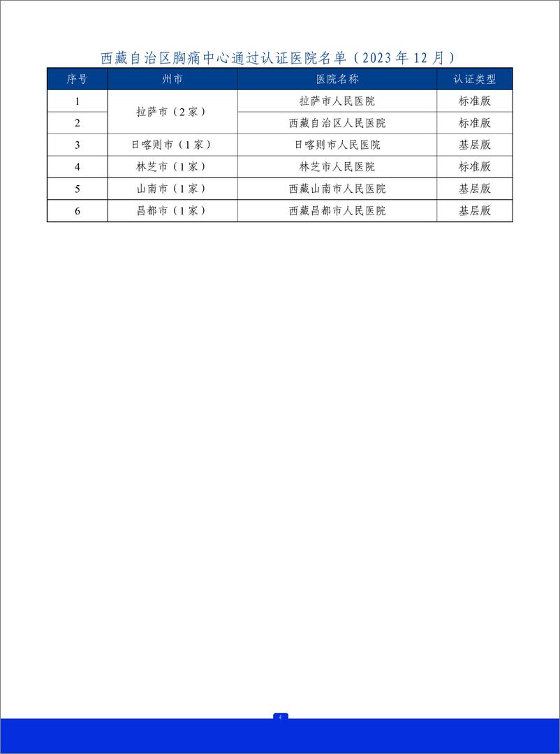 《2023年西藏自治区胸痛中心质控报告》 - 第5页预览图