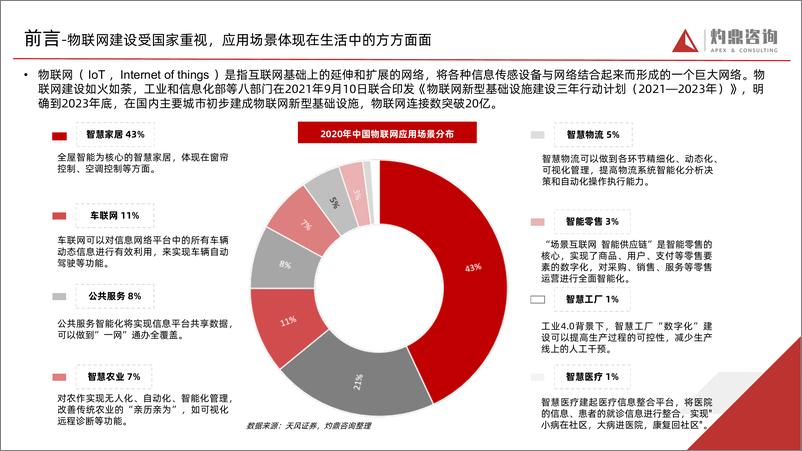 《【预览版】行业知识报告 ——汽车智能传感器（新能源汽车，激光雷达，摄像头，自动驾驶）》 - 第6页预览图