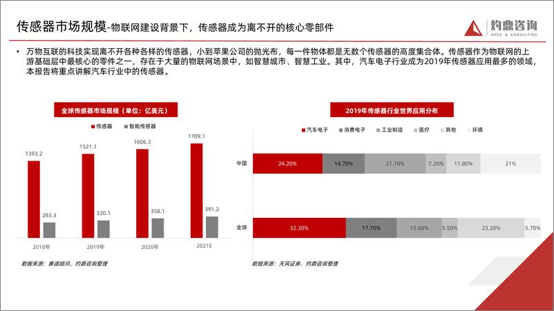 《【预览版】行业知识报告 ——汽车智能传感器（新能源汽车，激光雷达，摄像头，自动驾驶）》 - 第8页预览图