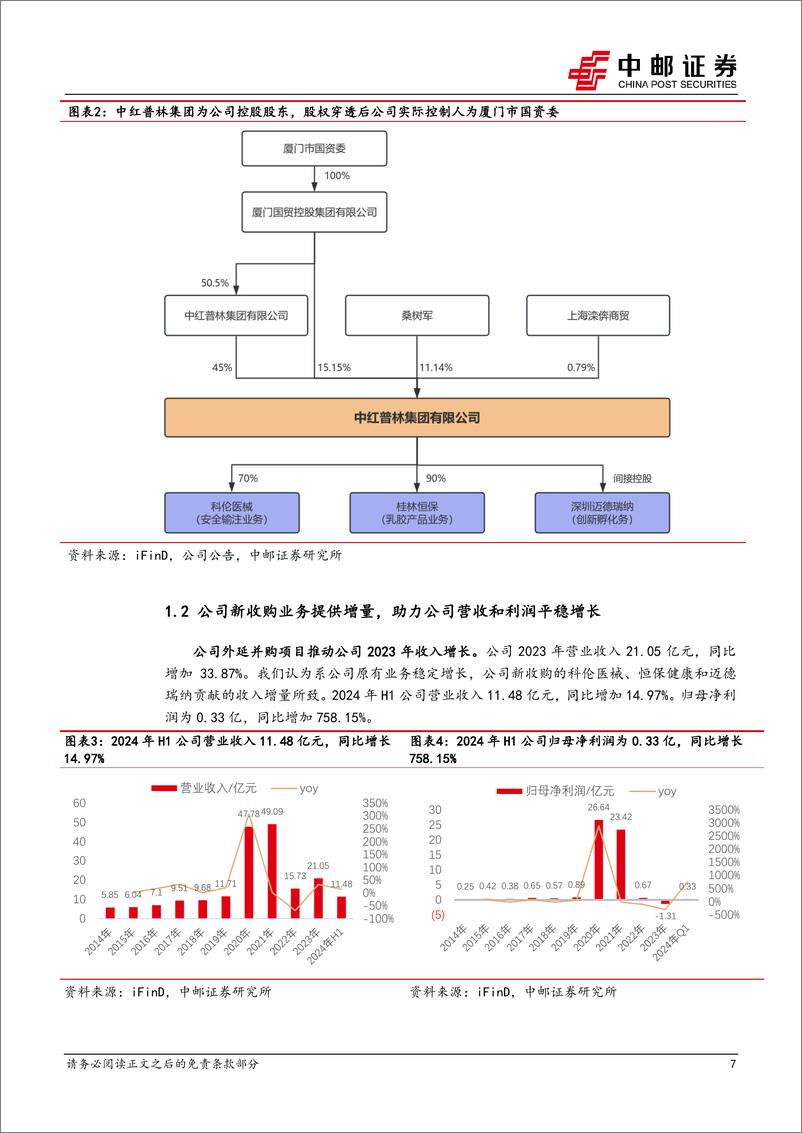 《中红医疗(300981)丁腈手套业务拐点已现，外延并购提供新的增长点-241016-中邮证券-30页》 - 第7页预览图