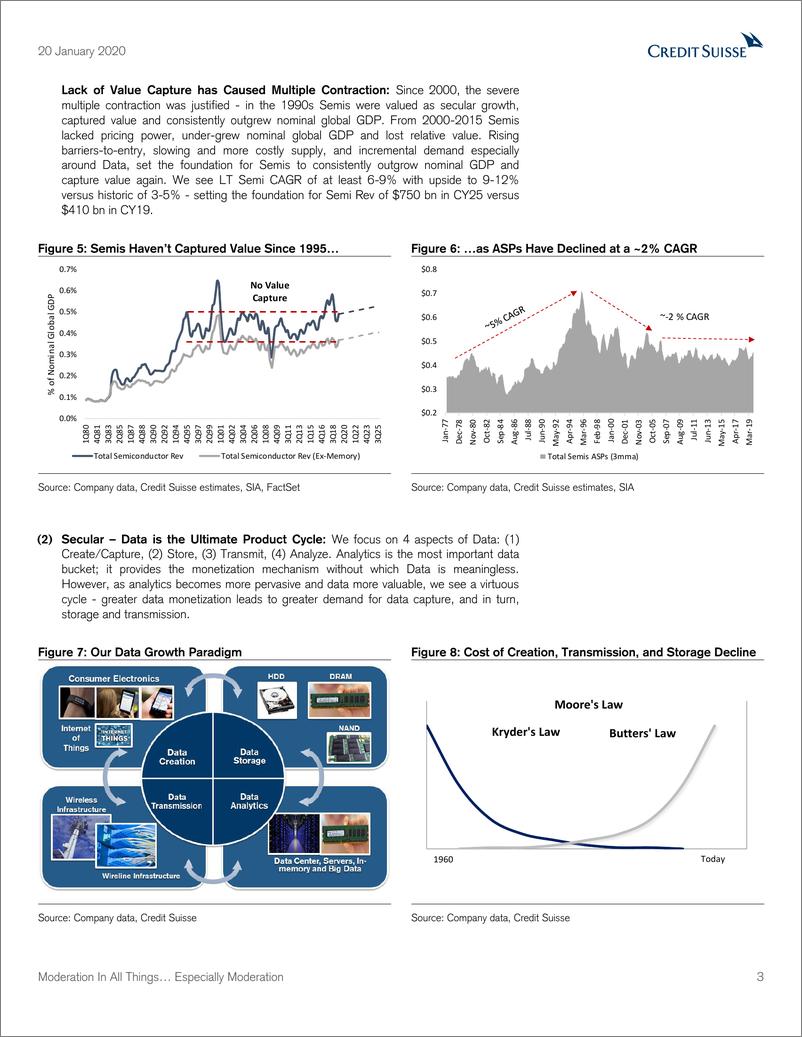 《瑞信-美股-半导体行业-北美半导体设备行业展望-2020.1.20-181页》 - 第4页预览图